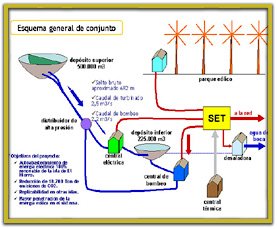 Parque e&oacute;lico